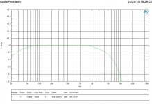 Freq Resp 4R 50W.JPG