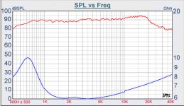 TangBand 50-1933S Frequency Response.jpg