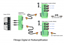 Filtrage Digital et Multiamplification.png