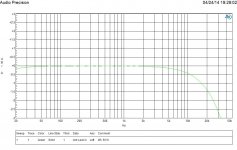 Freq Resp 4R 50W.JPG