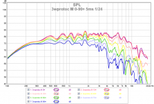 3wprotoc m 0-90¤ 5ms 124.png