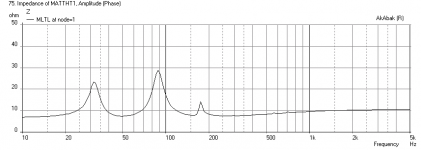 Matthtvr-MLTL-ferrite-Impedance.png