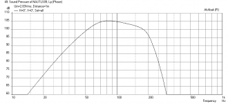 Nautaloss-Sub-Eight-Driver-PE-299-609-2.83Volt.png