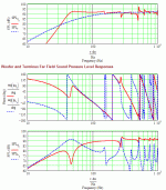 Fostex FF165WK Metronome [ BB measured].gif