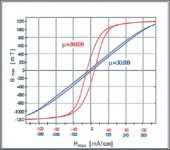 Hysteresis1.JPG