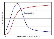 Hysteresis3.JPG