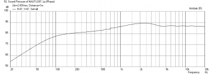 Nautaloss-I-CHR70P-Freq-1m-1watt.png