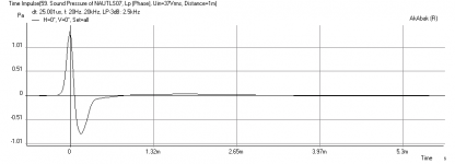Nautaloss-I-CHR70P-Impulse-max-SPL.png