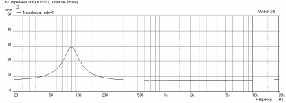 Nautaloss-I-CHR70P-Impedance.png