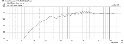 Nautaloss-I-CHR70P-Freq-1m-max-SPL-with-Reflections.png