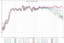 dcr-vifa-both-bsc-polar-all.PNG