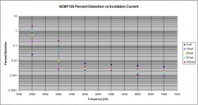 PercentDistortion.JPG