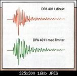 dpa_transientresponse.jpg