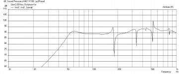 Met-FF165WK-Freq-1m.png