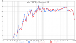 fibonacci-ob-freq-resp-meas.png