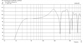 SLBPSUB1-G550-Freq-at-xmax-1m-noLPF.png