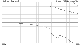 LM3886 10VP-P 8ohm 1MHz.png