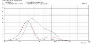 SLBPSUB1-G550-Velocity-at-xmax-1m-withLPF.png
