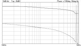 LM3886 10VP-P 8ohms 1MHz Compensation.png