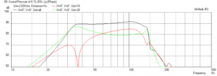 Karlsonator-Sub-W5-704D-Freq-1m.png