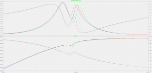 3. Closed Box with Internal Resonator (results).png
