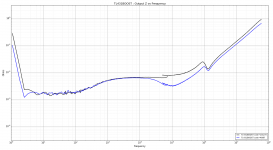 TL431BOOST - Output Z vs Frequency.png