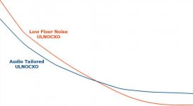 Phase Noise Rolloff Comparison.jpg