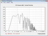 360l tapped horn vs 190L vented box 2.83v 1m.jpg
