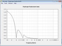 190L vented box vs 360L tapped horn displacement.jpg