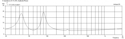 Karlsonator-Synctronx-Impedance.png