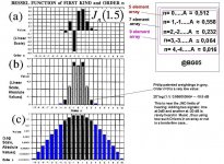 Bessel-graphs-of n.JPG