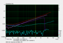 X6M distortion 48kHz.png