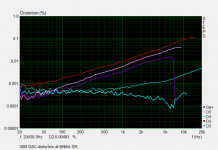 X6M distortion 96kHz.png