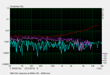 X6M distortion 96kHz -20dB.png