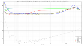 Output Impedance, All 3v3 Regs, Iout=10m, plot 1.png