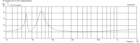 Karlsonator-1x-0.67xW-BC10NW64-Impedance.png