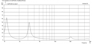 SLBPSUB3-SigmaPro18-Impedance.png