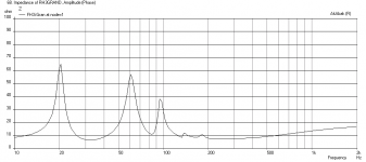 Supersize-FH3i-PS220-Impedance.png