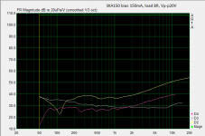 thd 1 bias 150ma.png