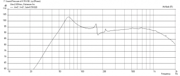 Karlson-1x-Beta12LTA-Freq-1m.png