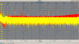 AK 4414 distortion spectrum via 725d wo 20 KHz filter (ESS in red).PNG