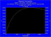 Magnetic Permeability.jpg