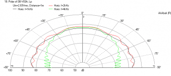 OB-21x15-4FE35-Polar-1m.png