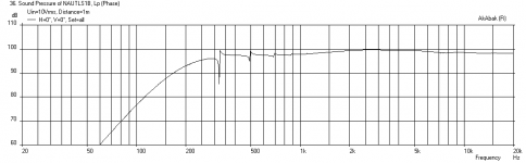Nautaloss-II-FE85-Freq-1m-xmax-200Hz-LPF.png