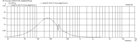 Nautaloss-II-FE85-Displ-xmax-200Hz-LPF.png