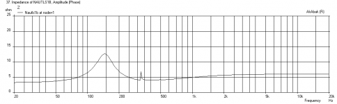 Nautaloss-II-FE85-Imped-xmax-200Hz-LPF.png