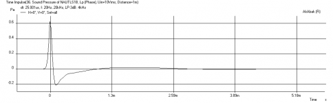 Nautaloss-II-FE85-Impulse-xmax-200Hz-LPF.png