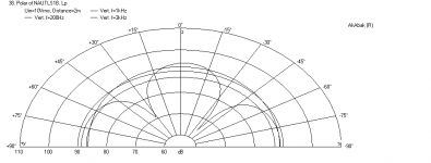 Nautaloss-II-FE85-Polar-2m-xmax-200Hz-LPF.png