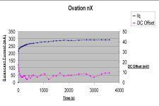 Ovation Iq.jpg