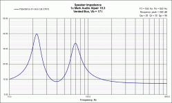 Impedance 10.3.gif